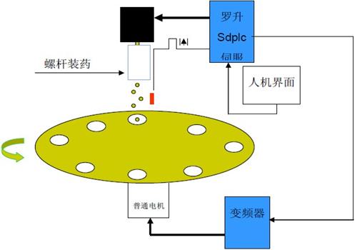 工作原理圖