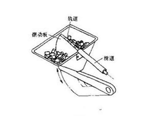 及料斗結構圖